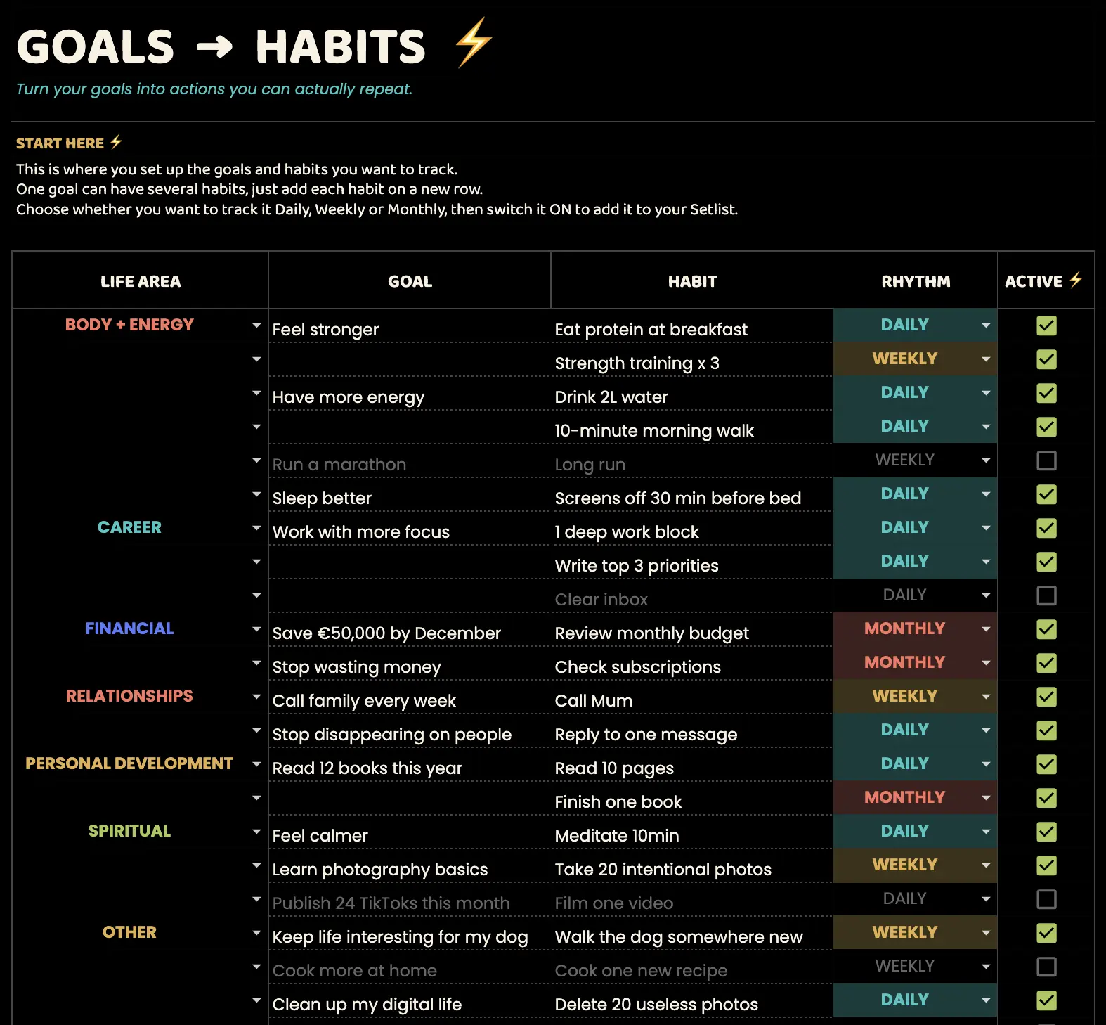 Close-up of the ADHD Rockstars Goals to Habits setup with life areas, goals, habits, rhythms and active checkboxes