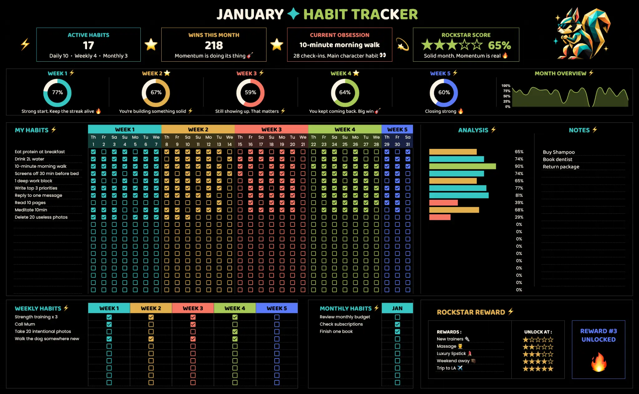ADHD Rockstars monthly habit tracker with colourful progress rings, checkboxes, notes and rewards
